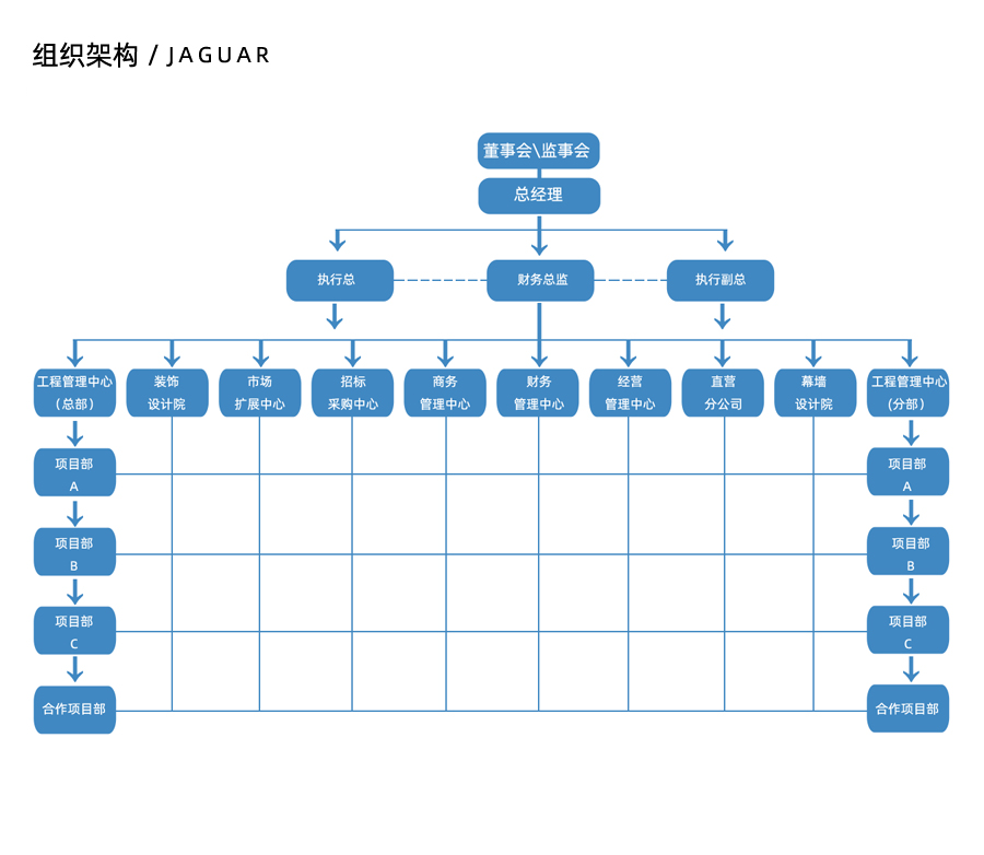 美洲豹股份组织架构